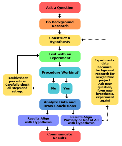 A Founder&rsquo;s Guide: Startups as Hypotheses